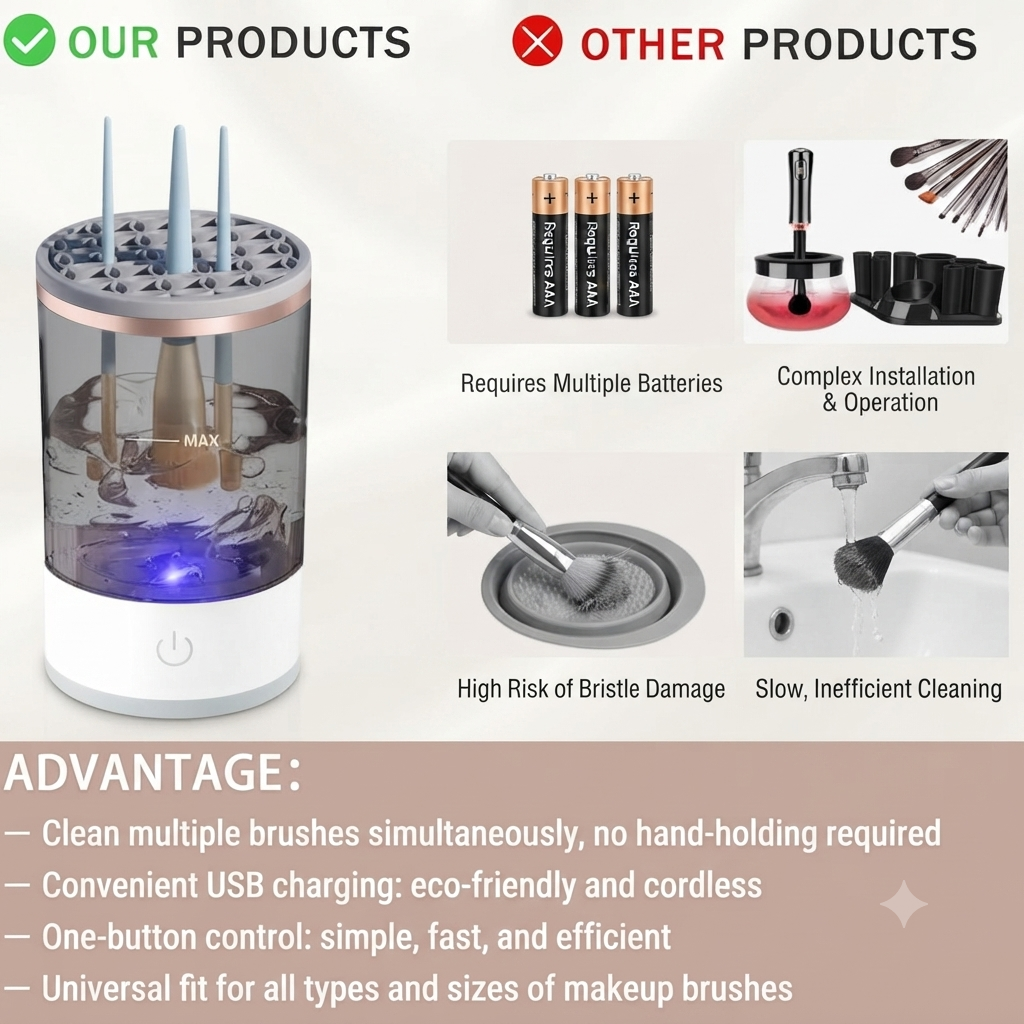 CrystalClear 360° Rotating Makeup & Cosmetic Brush Organizer with Dustproof Cover Dropdash