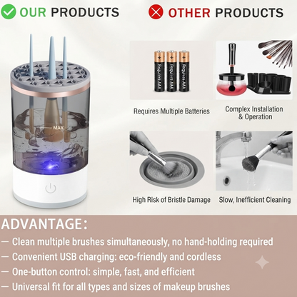 CrystalClear 360° Rotating Makeup & Cosmetic Brush Organizer with Dustproof Cover Dropdash