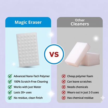 Drovaa NanoGlide™ Magic Cleaning Eraser Dropdash