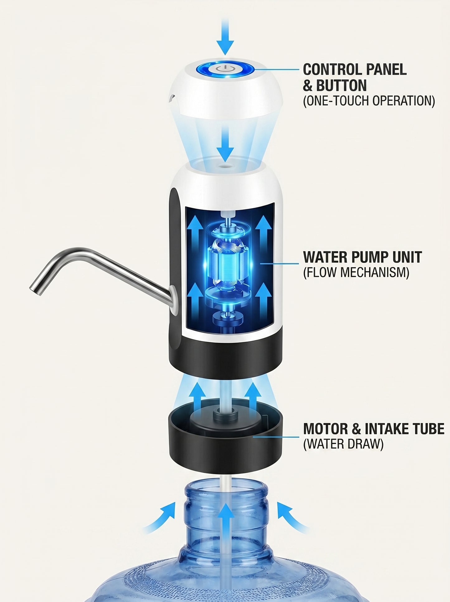 Drovaa dispenser Pump